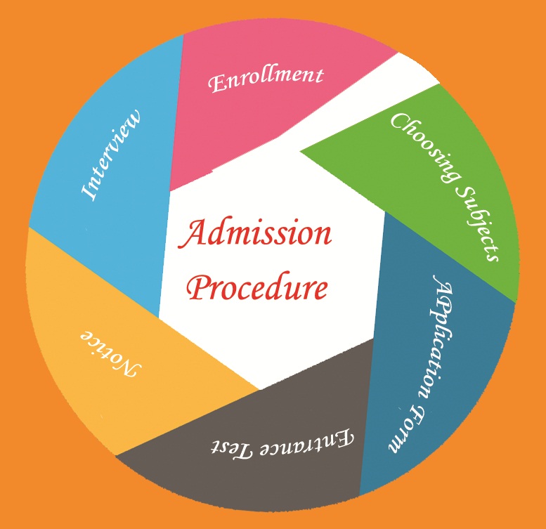 Admissions Process Image